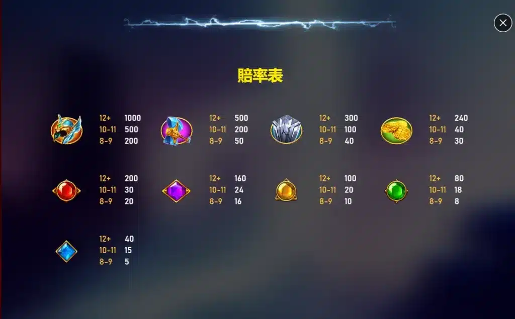雷神之錘2雷霆風暴符號組合