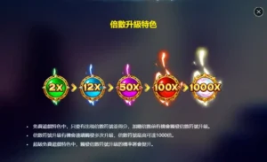 RSG雷神2電子遊戲特色