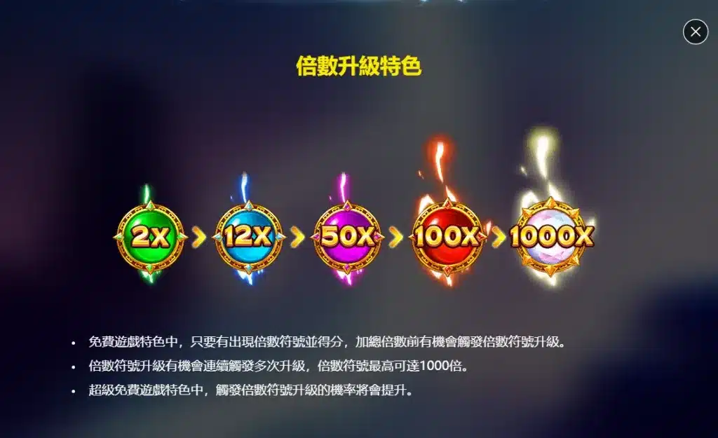 RSG雷神2電子遊戲特色
